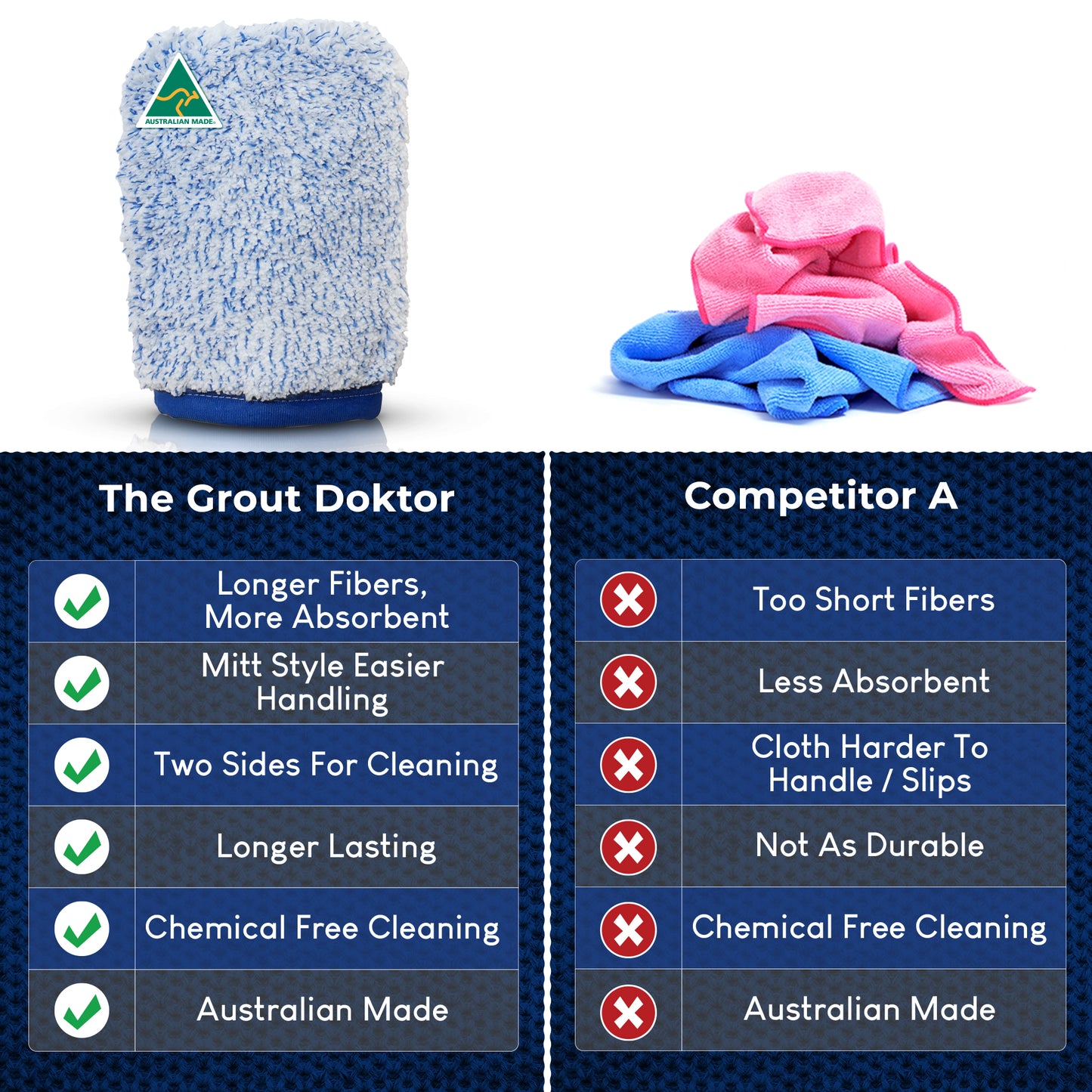 A comparison graphic for a cleaning mitt. The top shows the product itself: a blue microfiber cleaning mitt on the left and a pile of pink and blue cloths on the right.