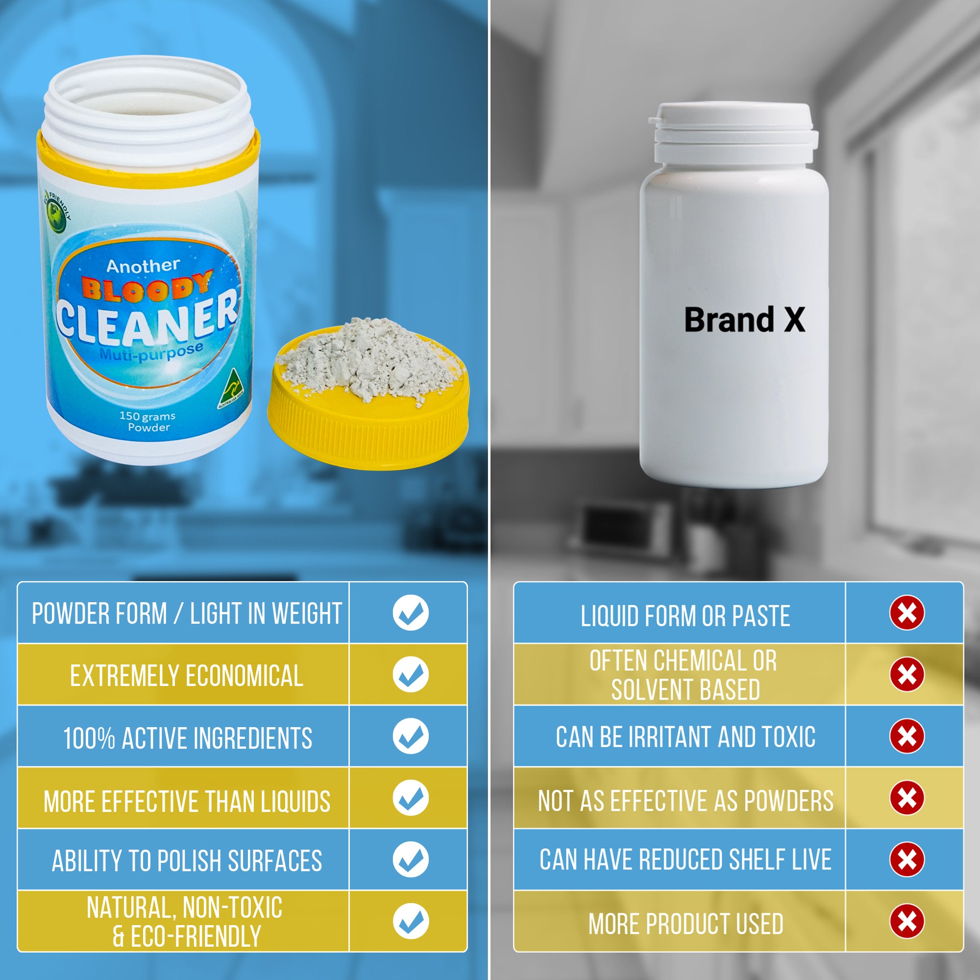 A comparison infographic for 'Another Dirty Cleaner' powder. The left side shows the actual product: a white plastic tub with a blue and yellow label, next to a yellow scoop filled with white powder, set against a blue-toned kitchen background.